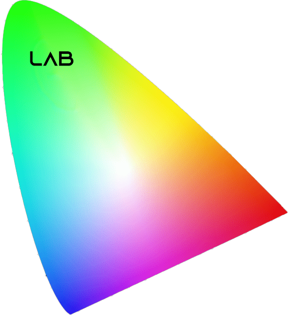 CMYK, RGB, LAB? - Understanding color spaces! - DIGITRAN